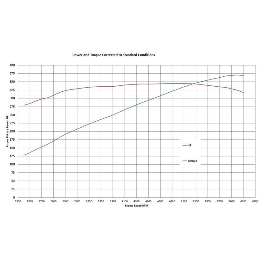 BluePrint BP302CT Small Block Ford 302 Base Crate Engine - Image 4