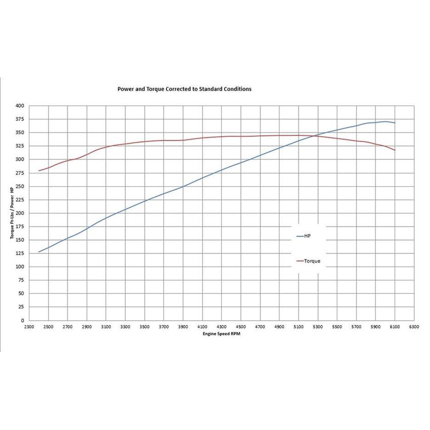 BluePrint BP302RCTCD 302 Cruiser Crate Engine, Dlx Dressed, Carb - Image 4