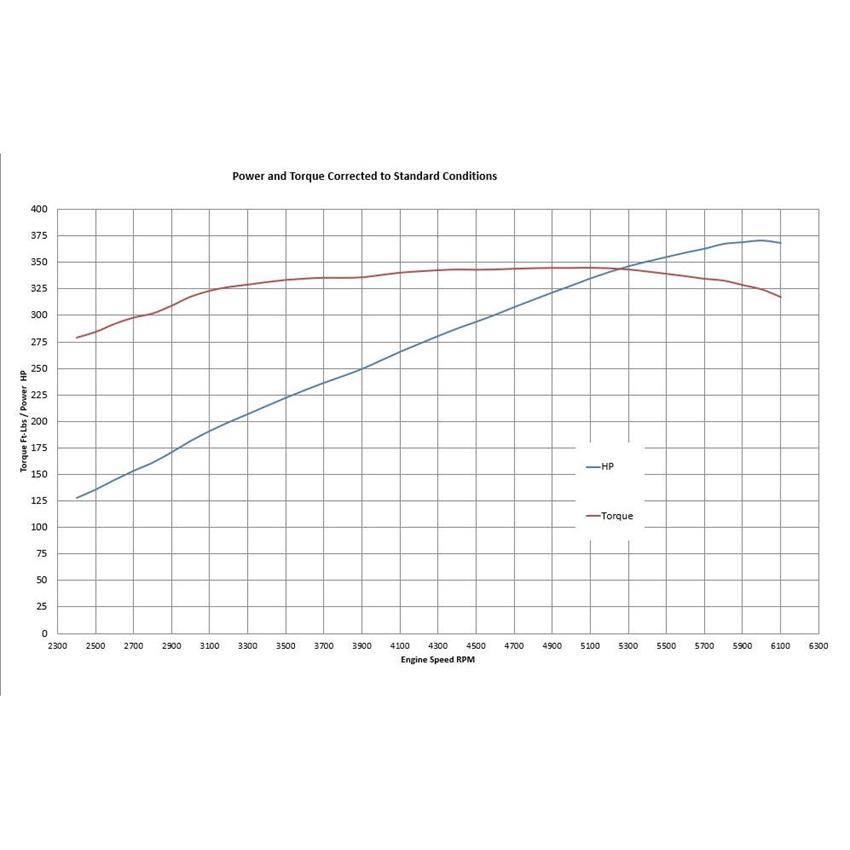 BluePrint BP302RCT 302 Cruiser Crate Engine, Longblock, Rear Sump - Image 4