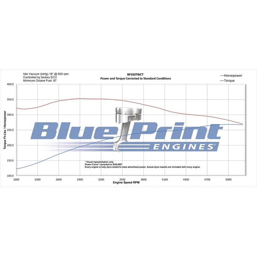 BluePrint BP350TBICT 350 Crate Engine, 87-95 TBI Truck, GM EFI - Image 6