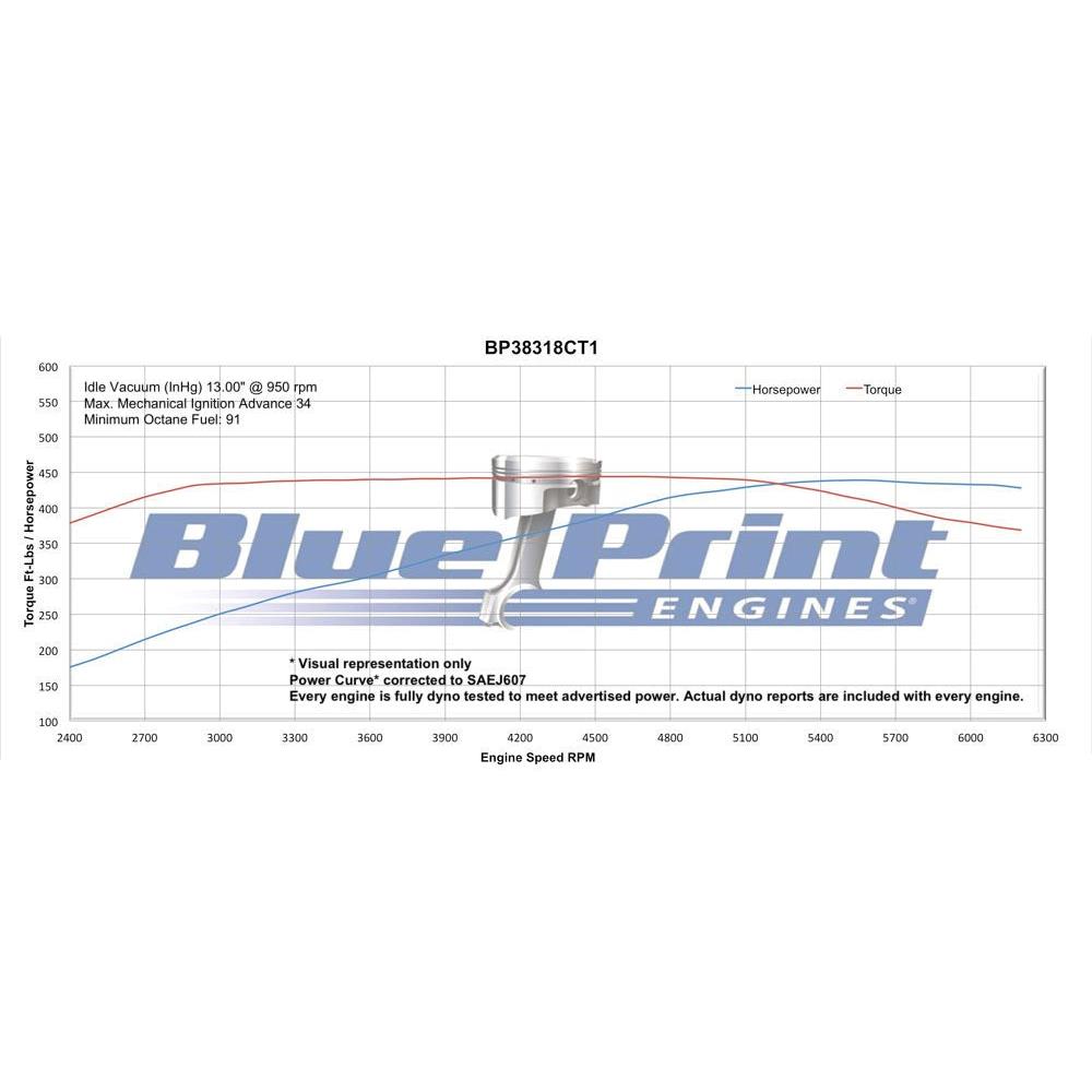 BluePrint BP4002CTC1 GM 400, Base Dressed Engine, Alum Heads, Roller Cam - Image 4