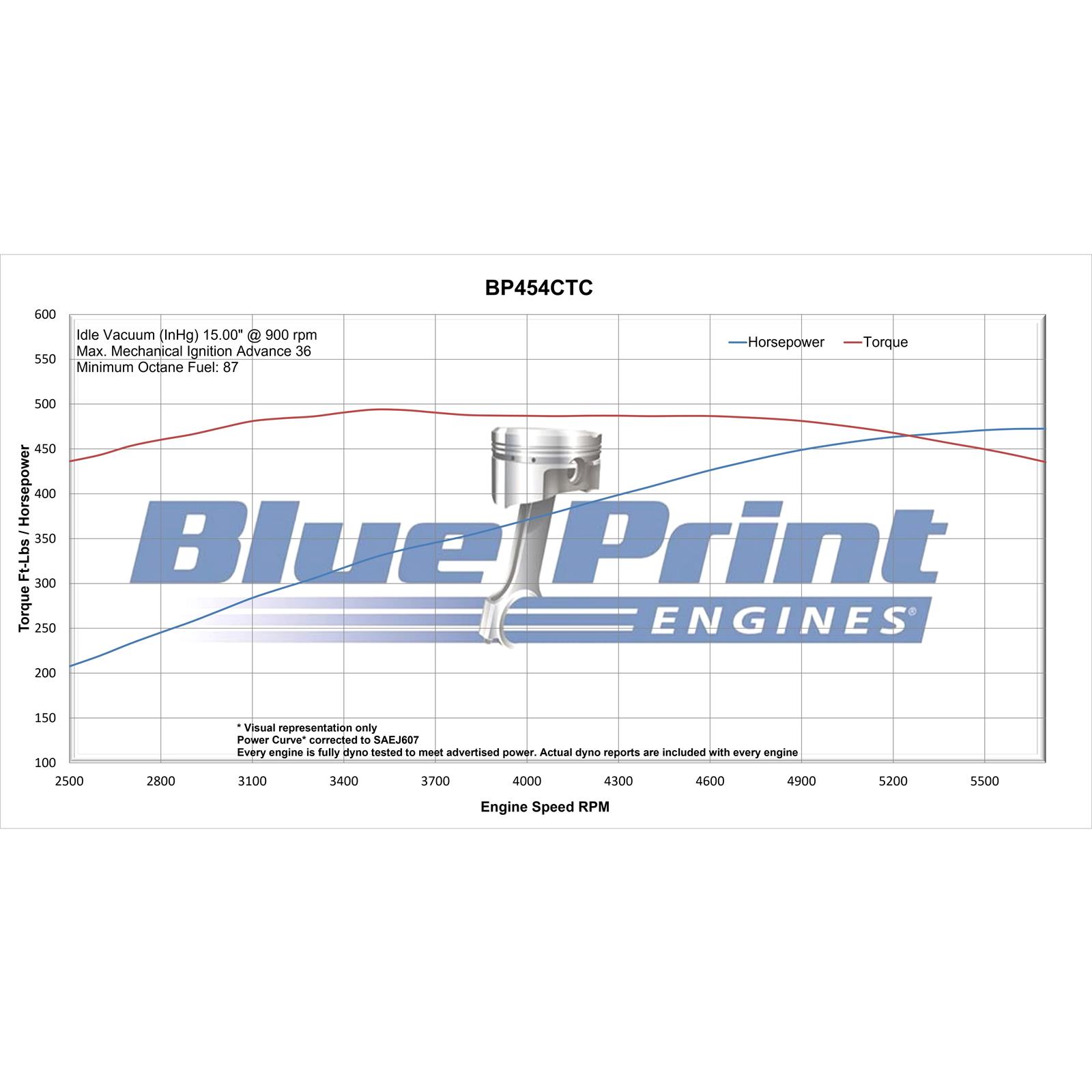 BluePrint BP454CTCKB 454 Cruiser Crate Engine, Dressed, Black - Image 14