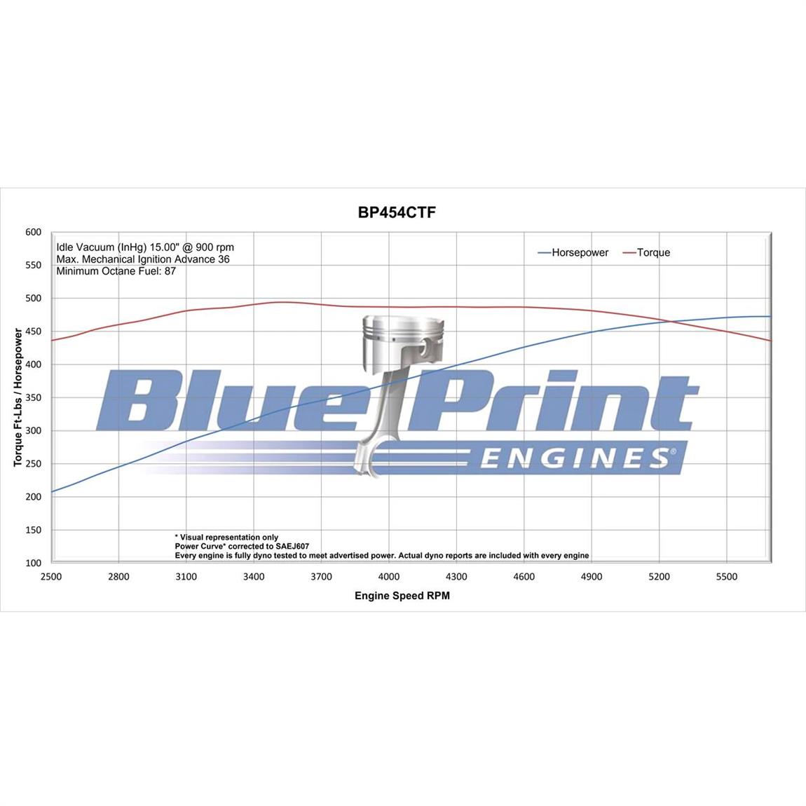 BluePrint BP454CTFK 454 Cruiser Crate Engine, Injection, Polished - Image 7