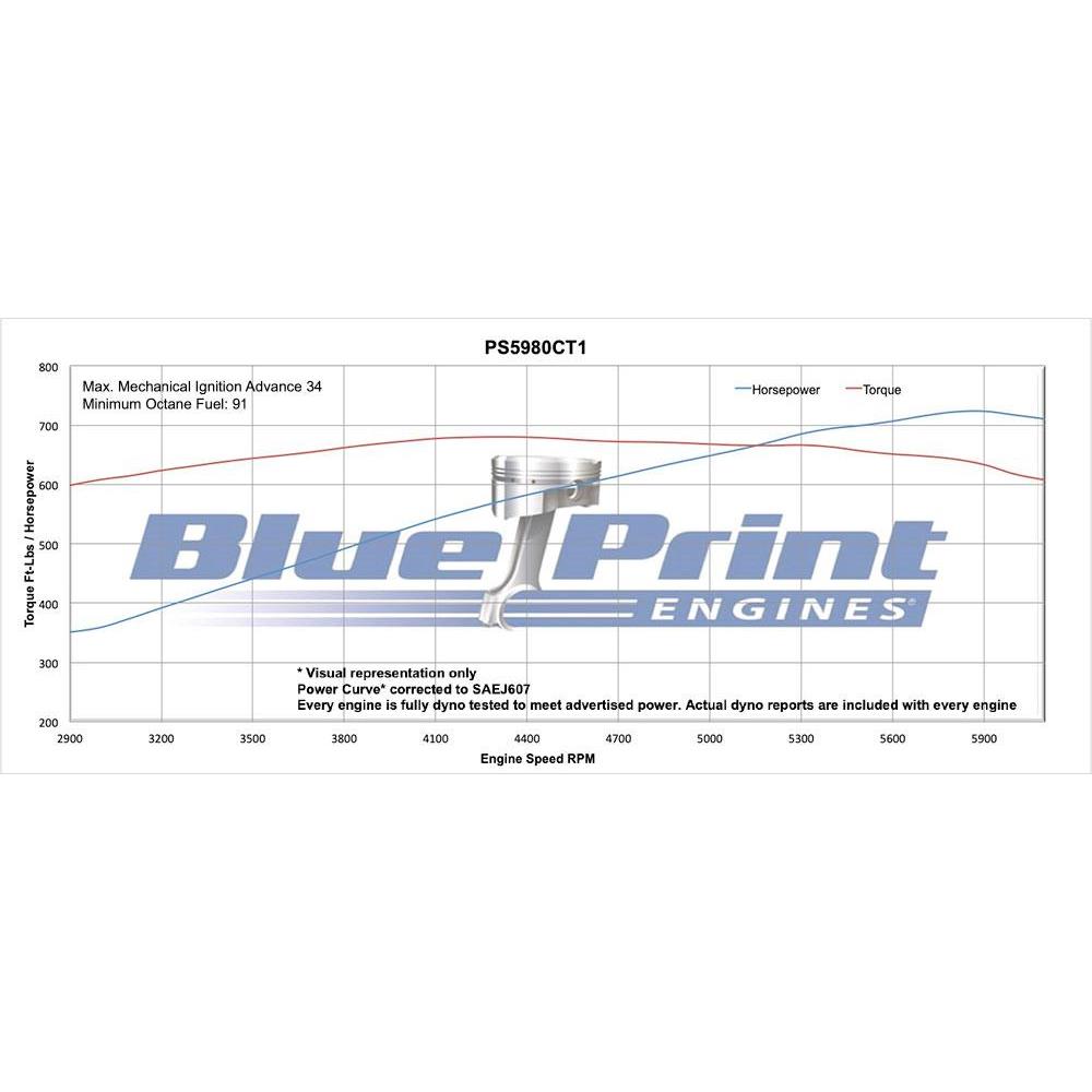 BluePrint PS5980CTCK 598CI BBC Dressed W/ Polished Pulley Kit - Image 2