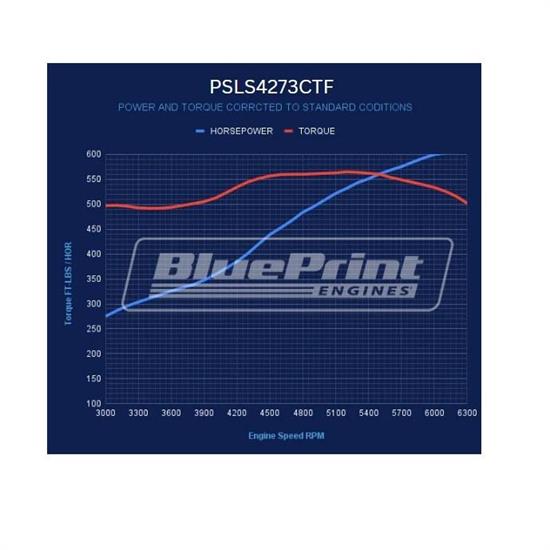 BluePrint PSLS3763CTF GM/LS Compatible 376 c.i. ProSeries Engine - Image 4