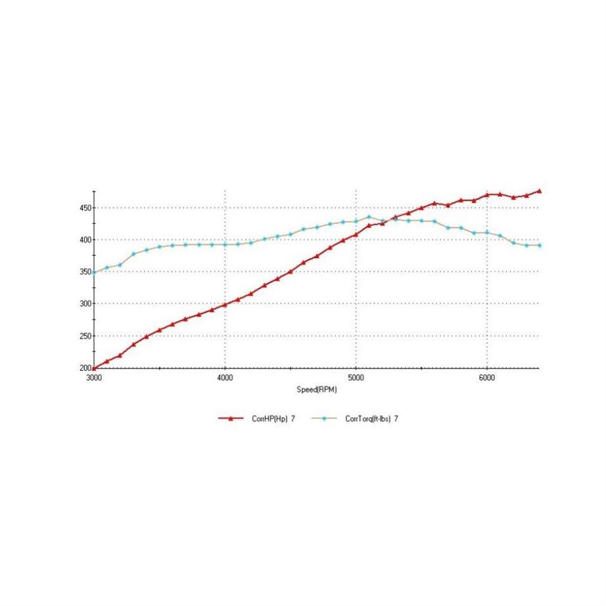 ATK Engines HPLH6N LS GEN III 24x Crate 5.3L Engine, 475HP/435TQ - Image 10