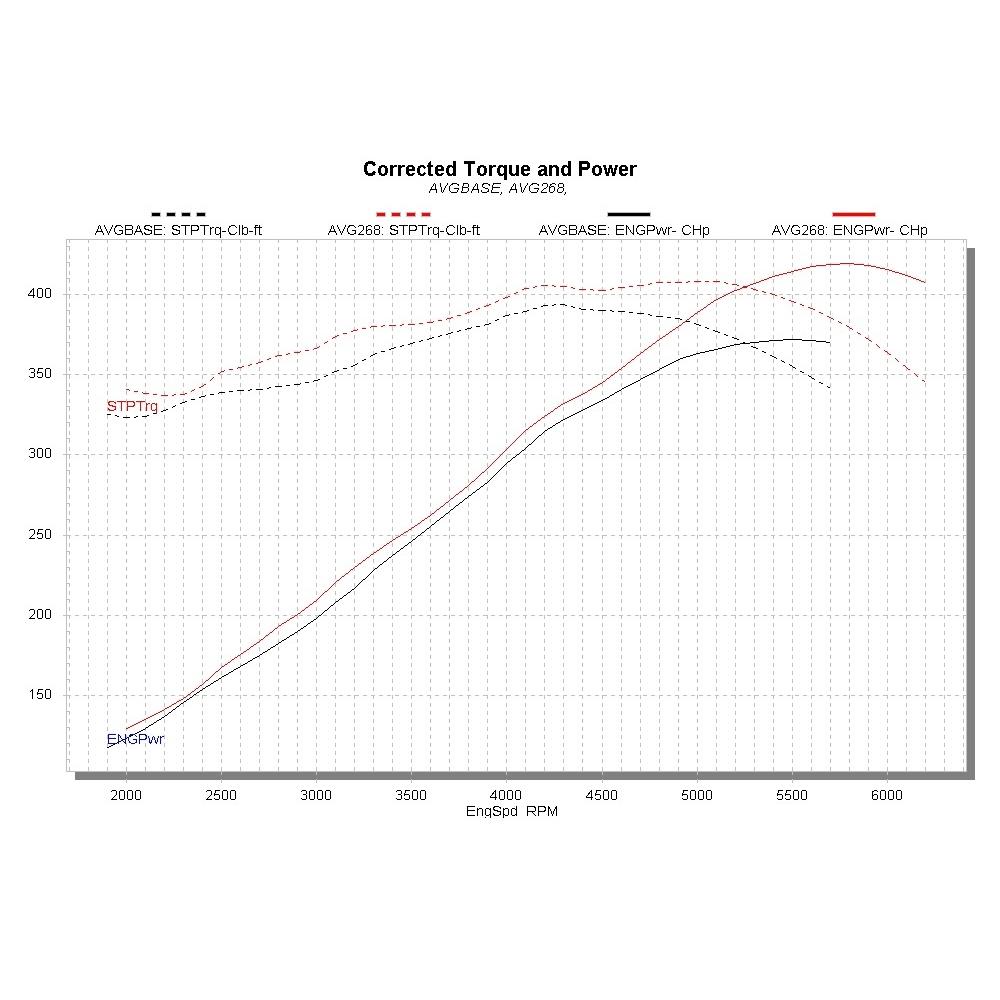 ATK Engines HP103 Chrysler Gen III 5.7L Hemi, 2003-08 with MDS - Image 2
