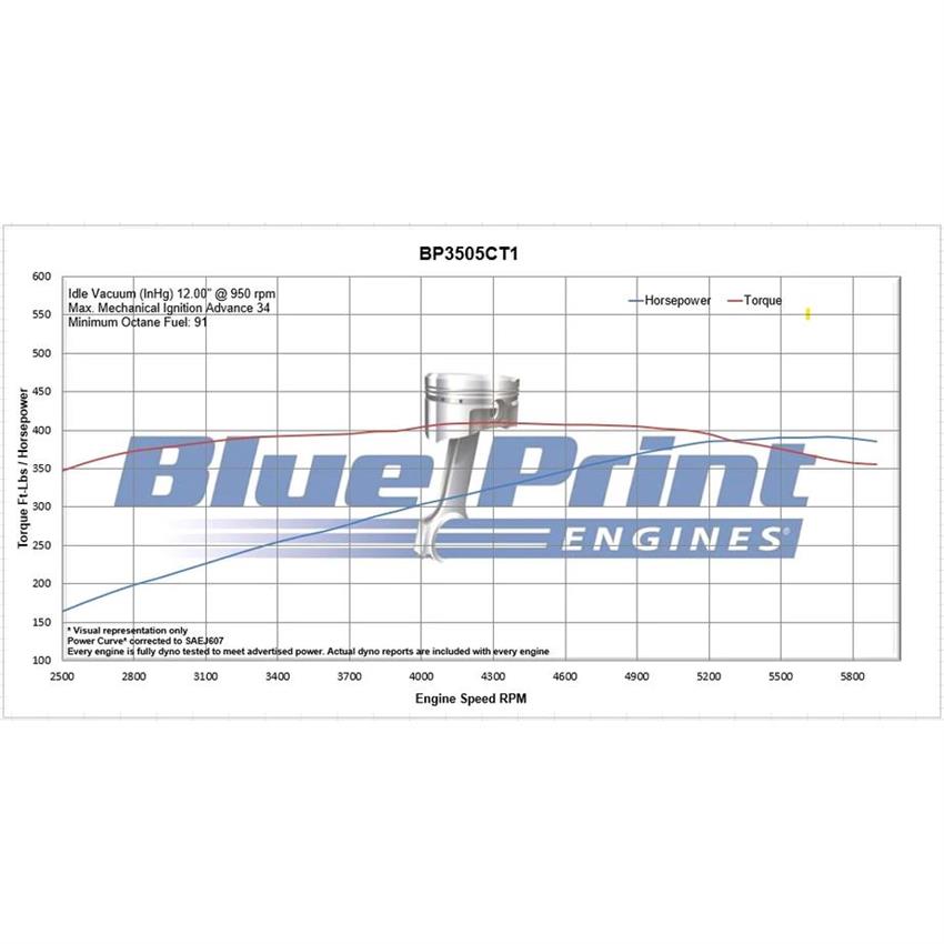 BluePrint Engines BP3505CT S/B Chevy 350 Crate Engine, Longblock - Image 6